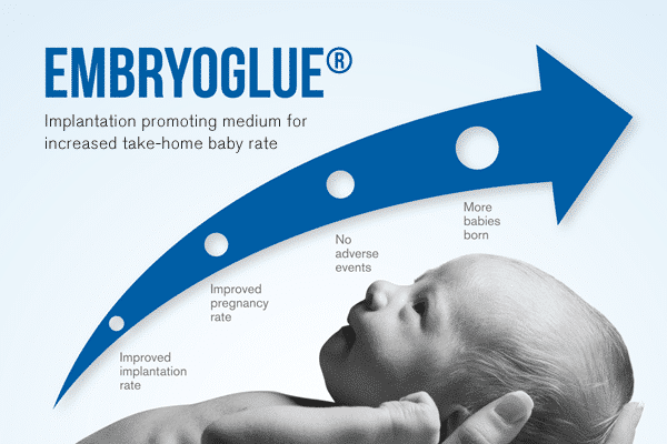 EmbryoGlue-IVF-in-Cyprus